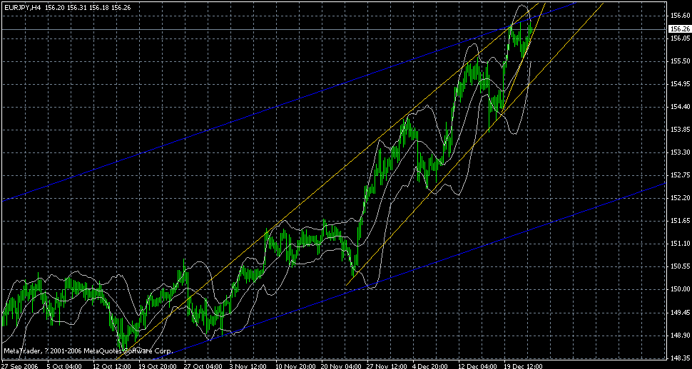 20061222eurjpy.gif