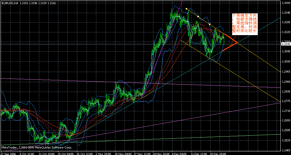 20061222eurusd.gif