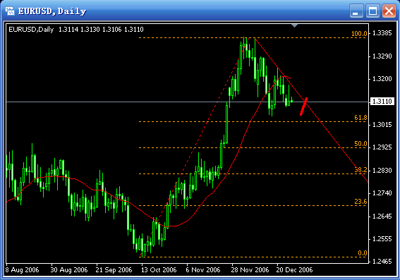 20061228-eurusd01.gif