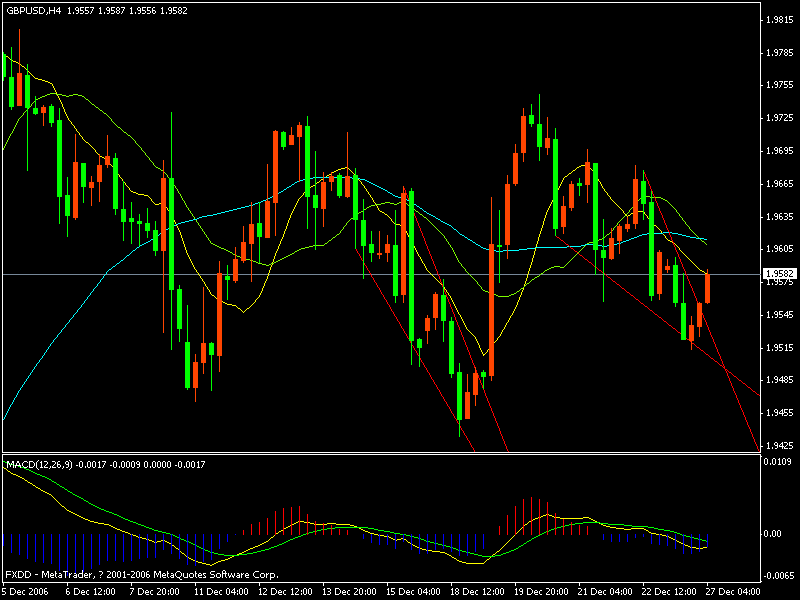 GBP4H