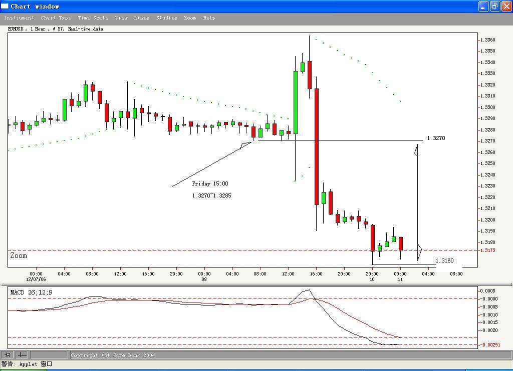 EUR
