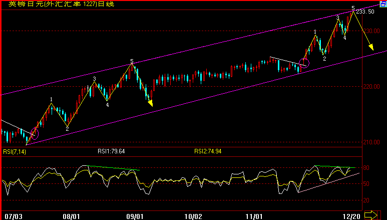 GBP-JPY.GIF