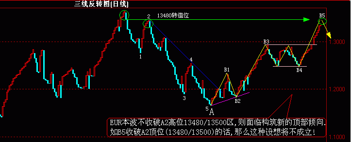 EUR(12-4)ֵ.gif