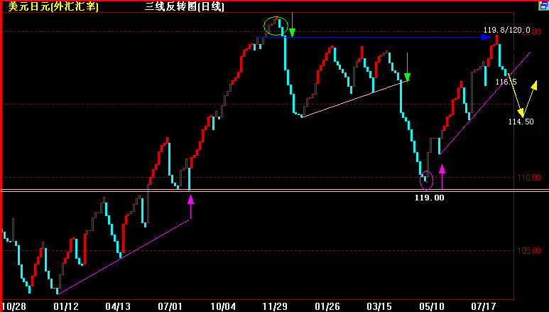 JPYֵ(11-8).gif