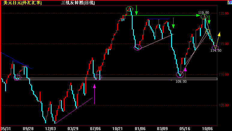 JPYֵ(12-5).gif