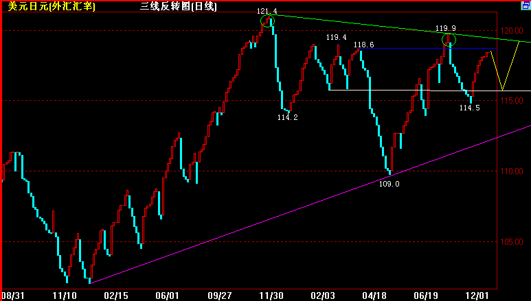 JPYֵ(12-20).gif