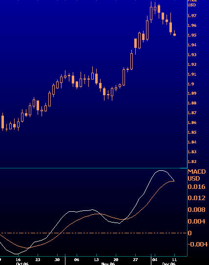 usd