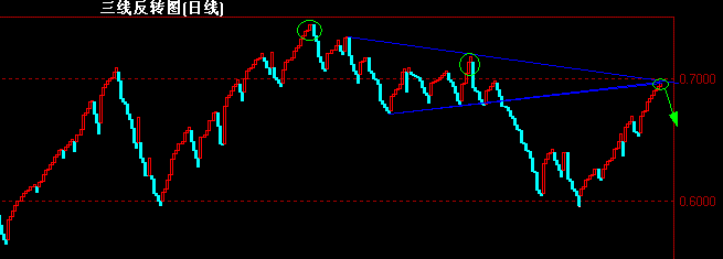 NZD(12-20)ֵ.gif