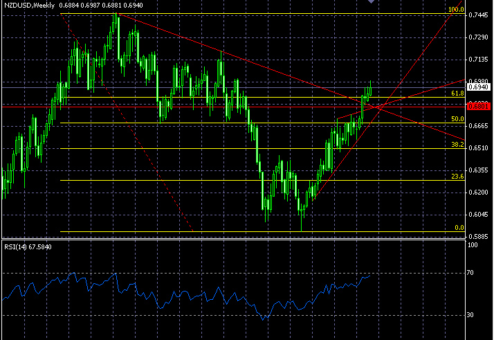 NZDUSD WEEKLY (F).gif