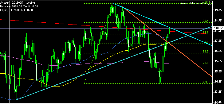 USDJPY DAILY (12-15).gif