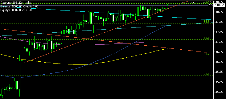USDJPY H4(12-22).gif