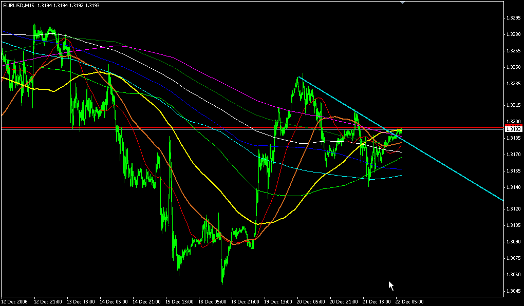 eurusd20061222-m15.png
