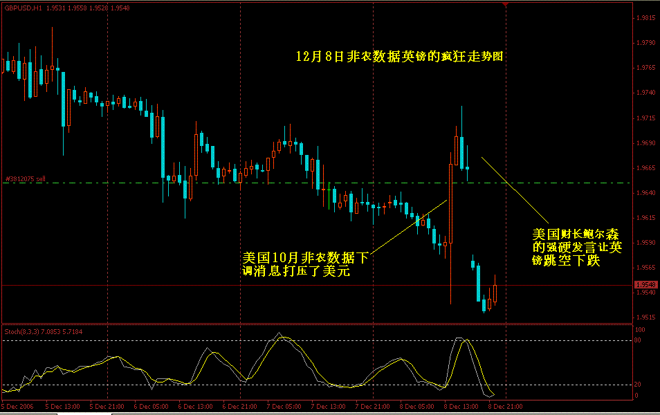 gbp