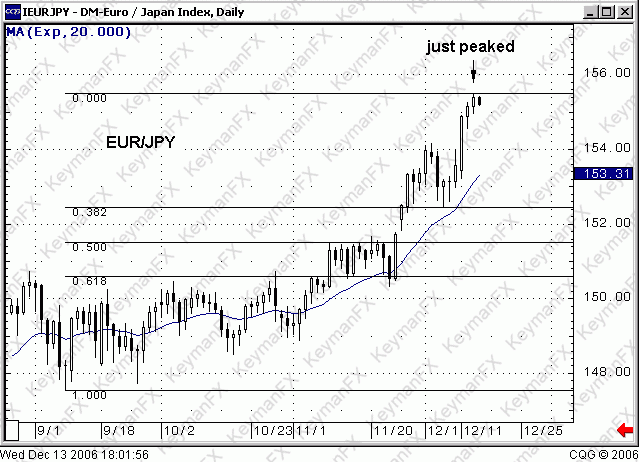 k_eurjpy_061214.gif
