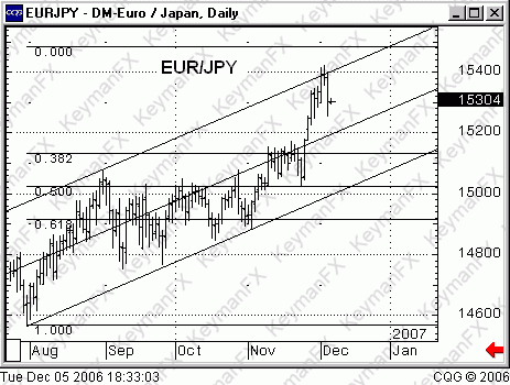 k_eurjpy.gif