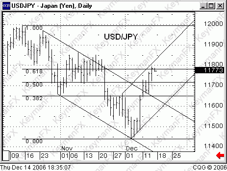 k_jpy_061215.gif