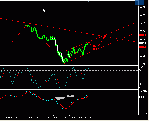 2007-01-10usdx.gif