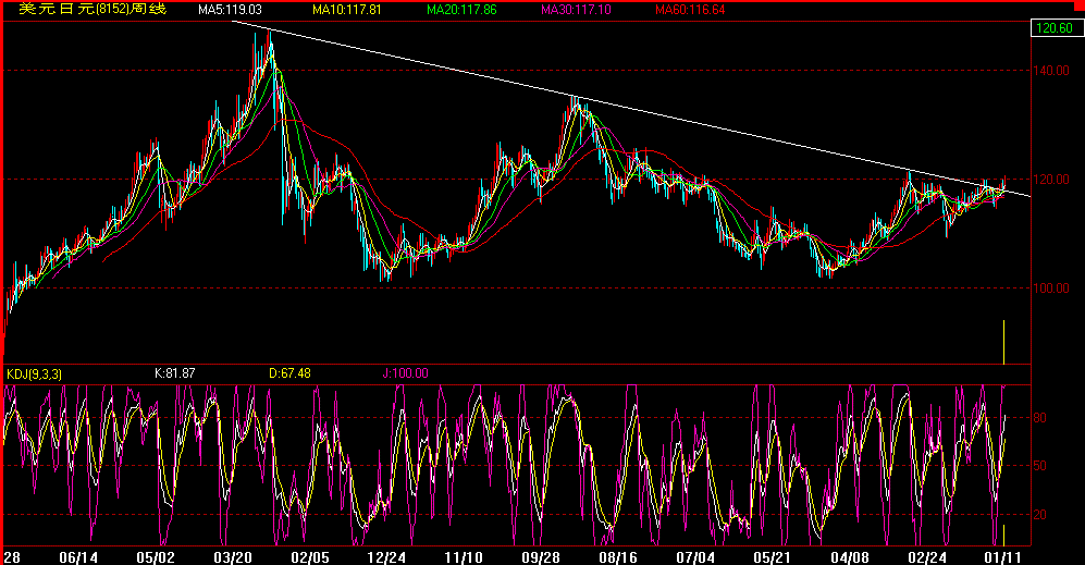 20070111jpy.gif