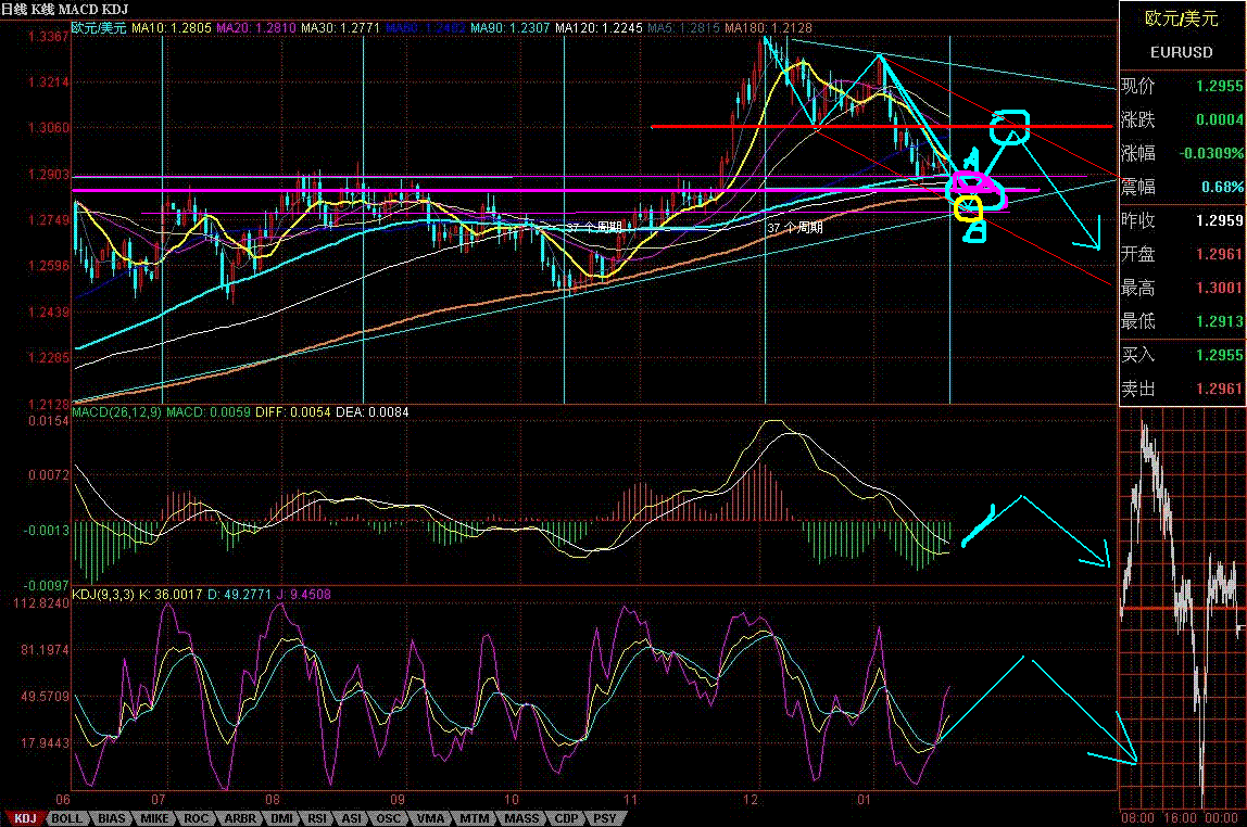 EURUSD3.GIF