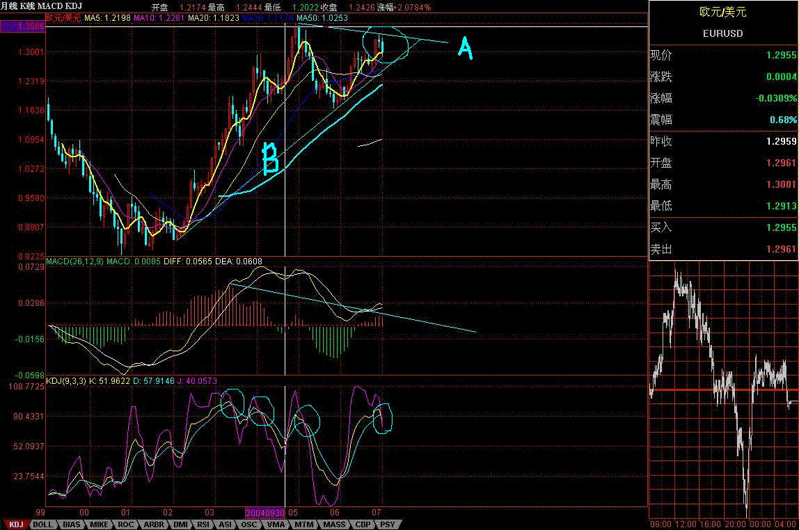 EURUSD.GIF
