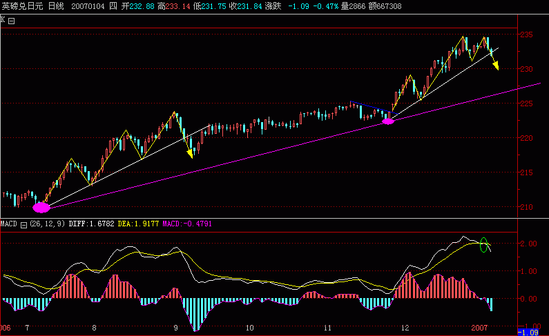 GBP-JPY.GIF