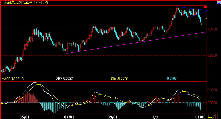 GBP(1-5).gif