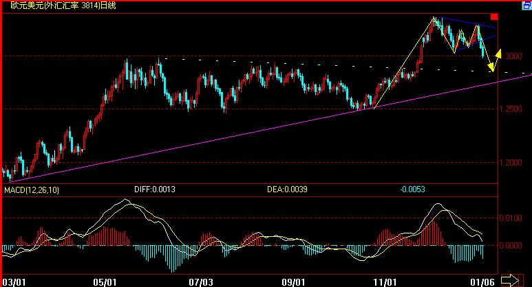 EUR(1-5).gif