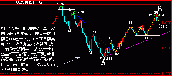 EUR(12-15)ֵ.gif