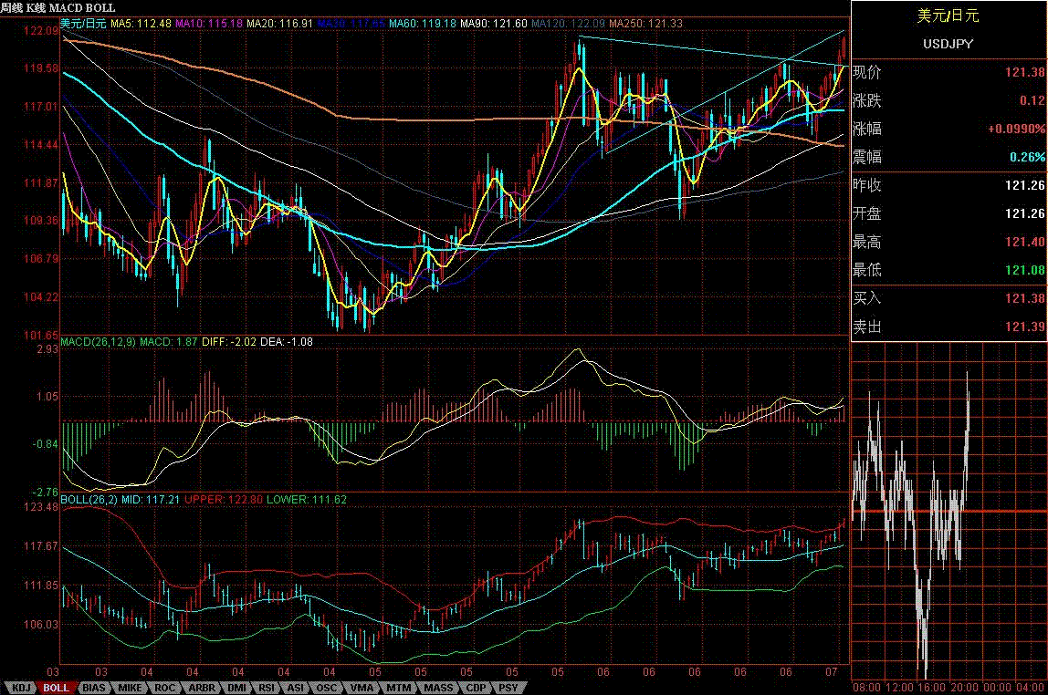 USDJPY.GIF