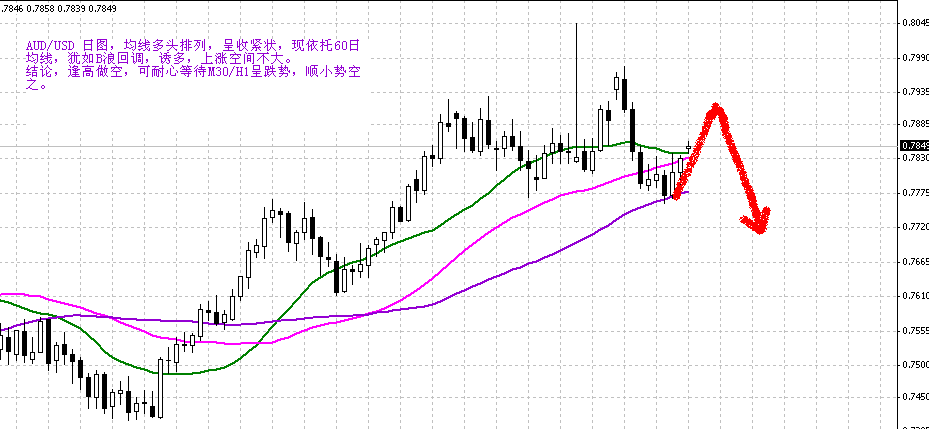 audusd.gif