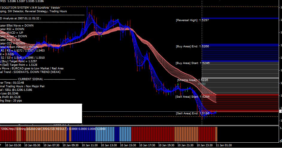 eurcad_20070111.JPG
