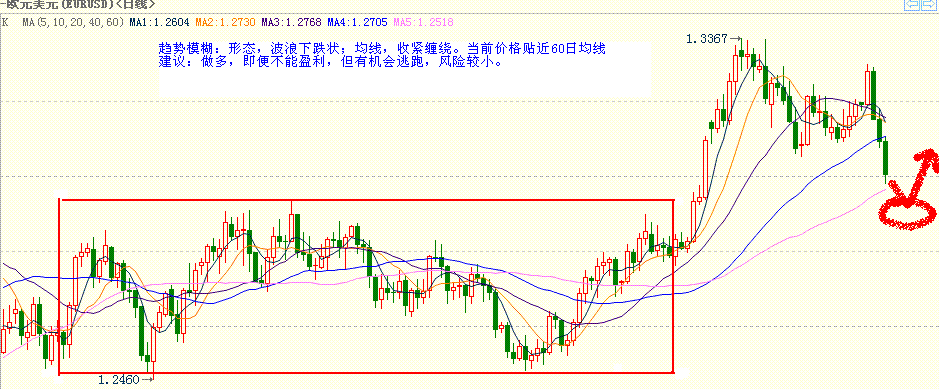 eurusd.gif