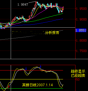 fxfish.com.gbpusd.gif