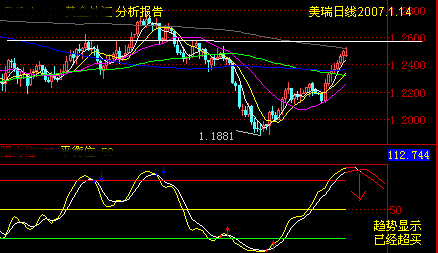 fxfish.com.usdchf.gif