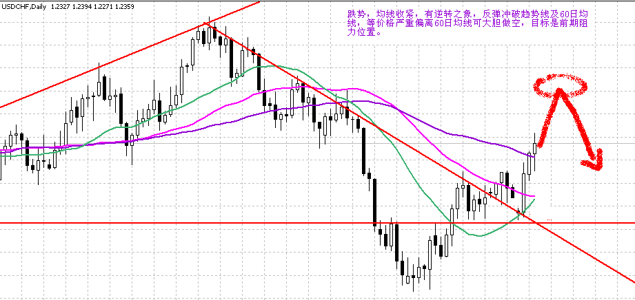 usdchf.gif