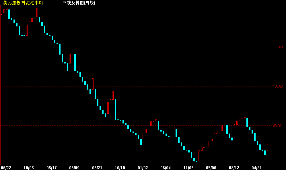 20070204usdindex3.gif
