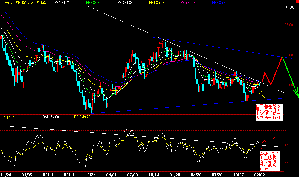 20070204usdindexw.gif