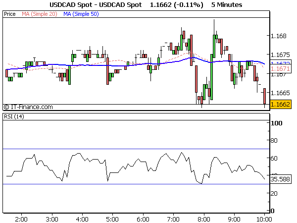 USDCAD Spot.png