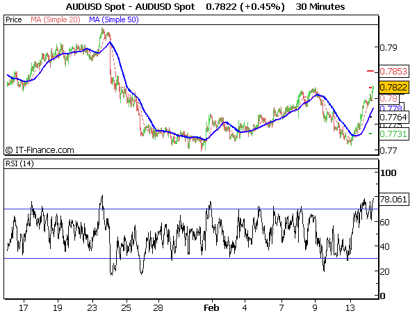 AUDUSD Spot.png