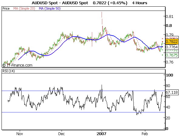 AUDUSD Spot1.png