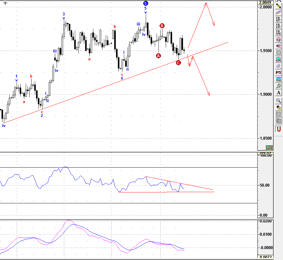 gbp daily.gif