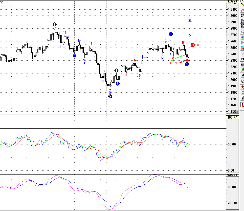 chf daily.gif
