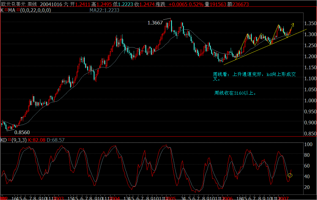 EURUSD-w.jpg