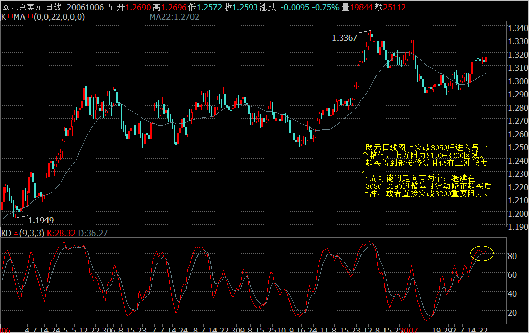 EURUSD-d.jpg