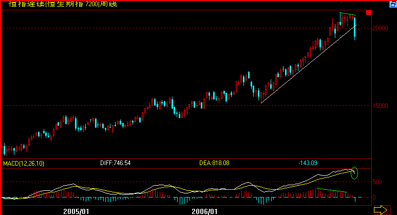 HSI(2-28K).gif