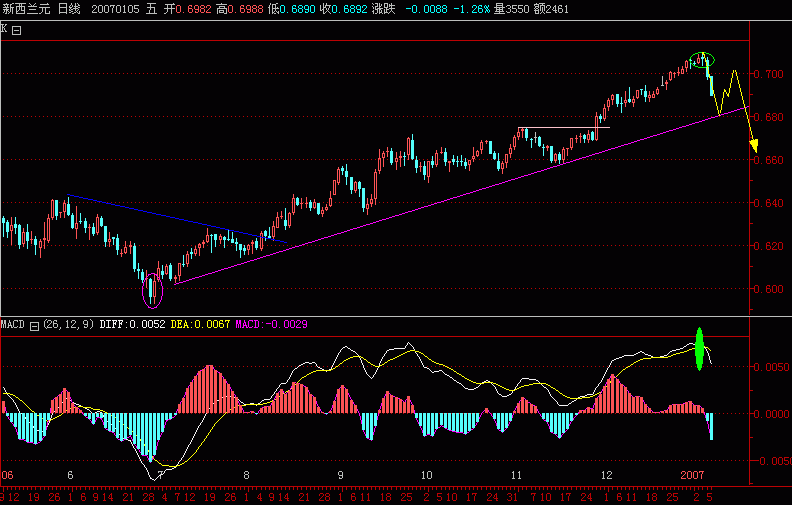 NZD.GIF