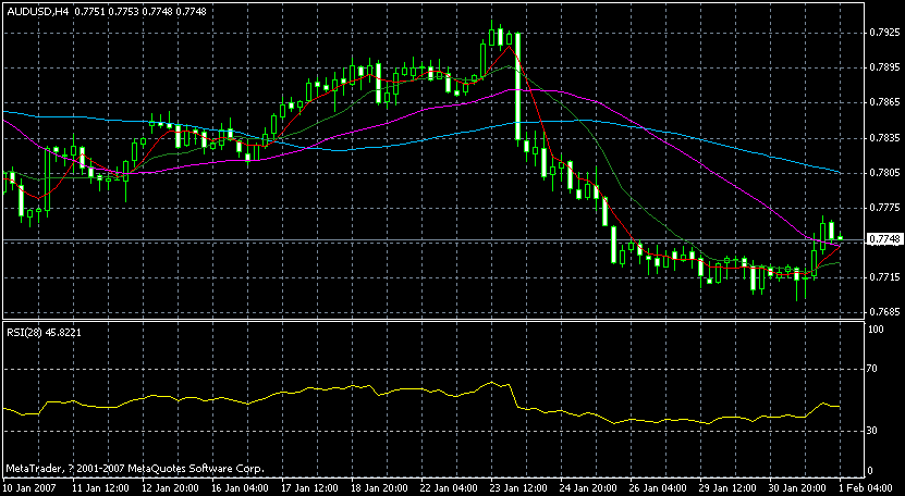 audusd.gif