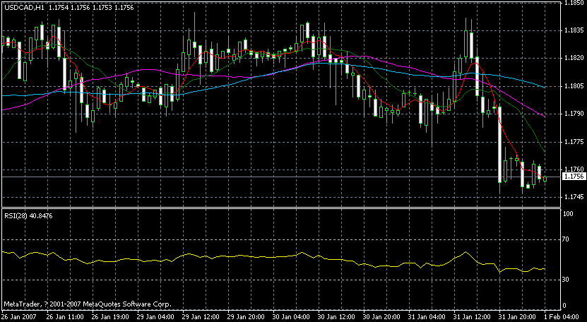 usdcad.gif