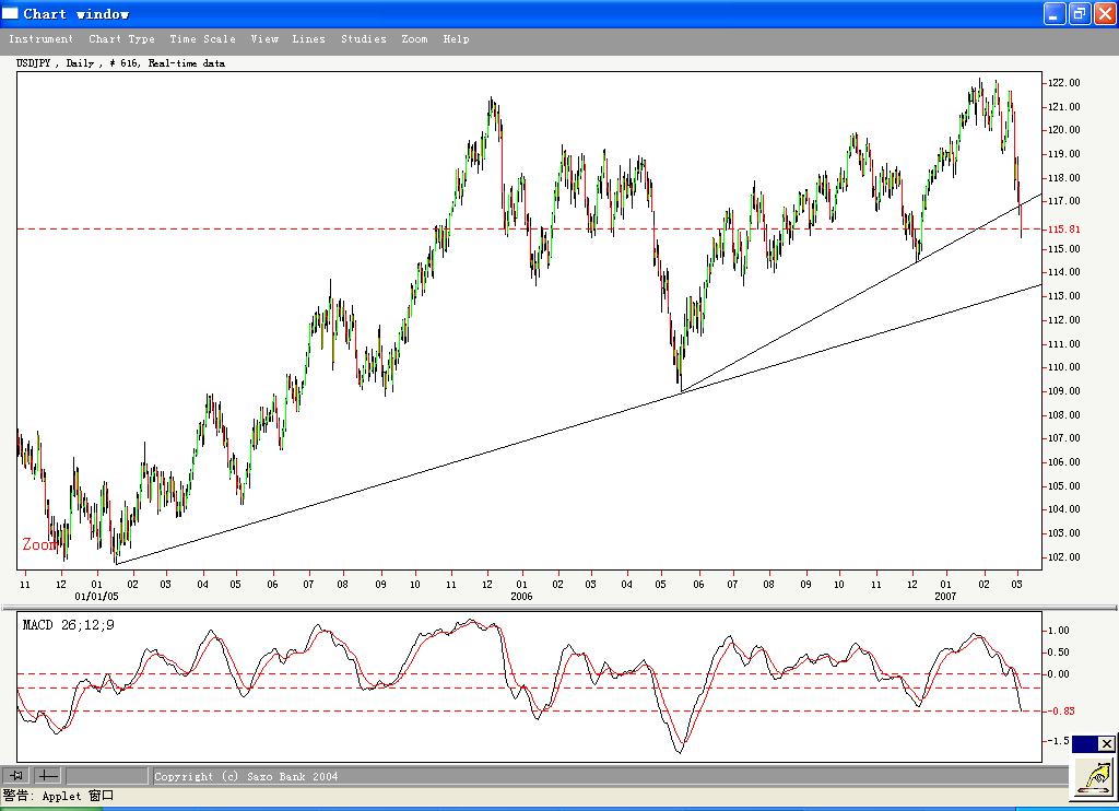 JPY