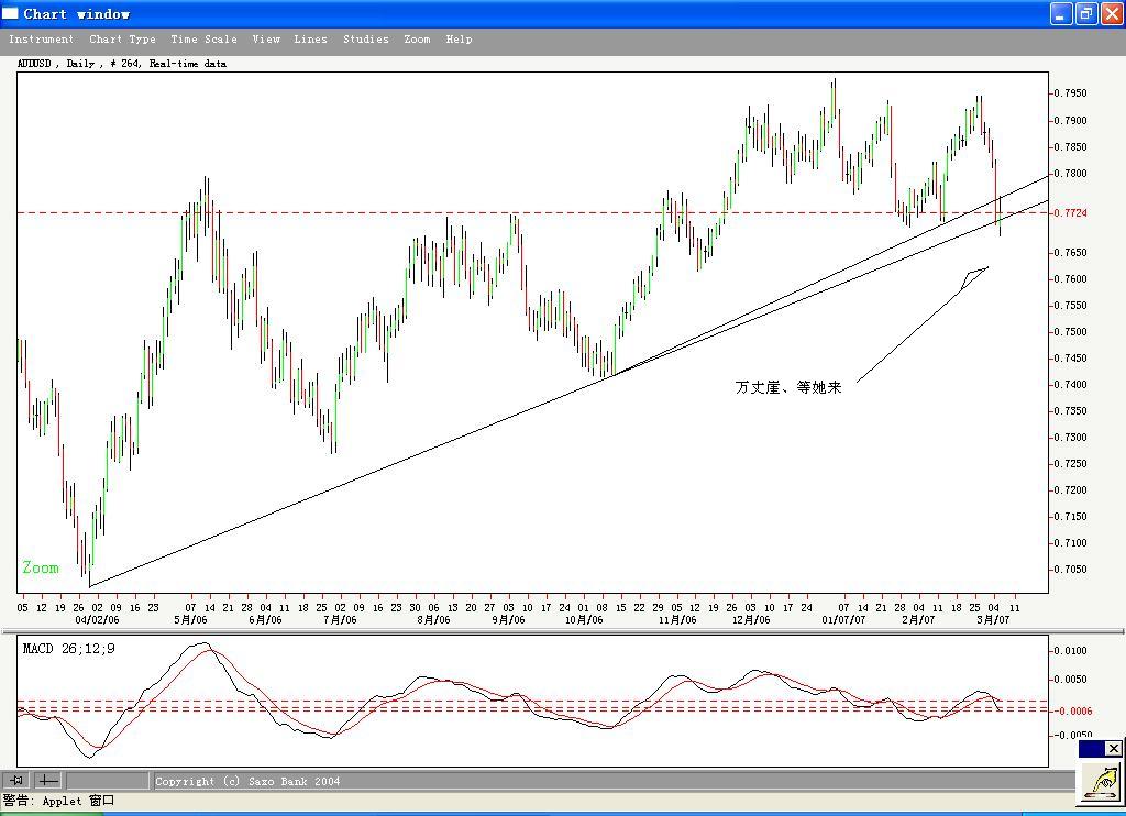 AUD 6-Mar